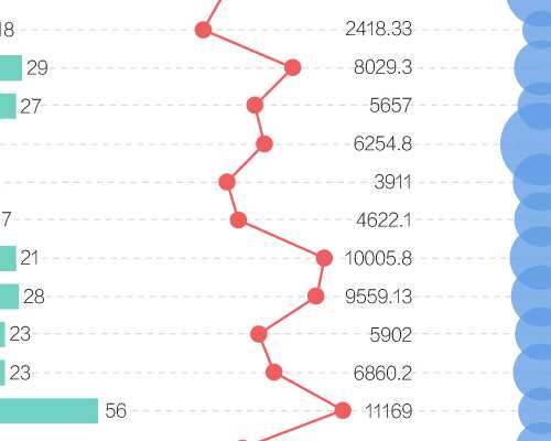3从检查到做试管要多久