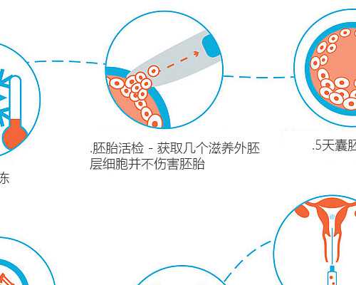 怀孕的症状 一个月_备孕休息时间计划表,家里有宠物准备备孕该怎么办，需要注