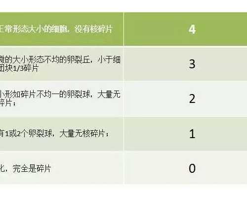 供卵包出生&借卵生子机构,宜昌正规三代供卵代怀婴儿助孕机构有哪些？